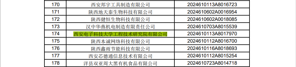 喜报！西电科技园运营主体——西电工研院连续七年成功入库科技型中小企业名录